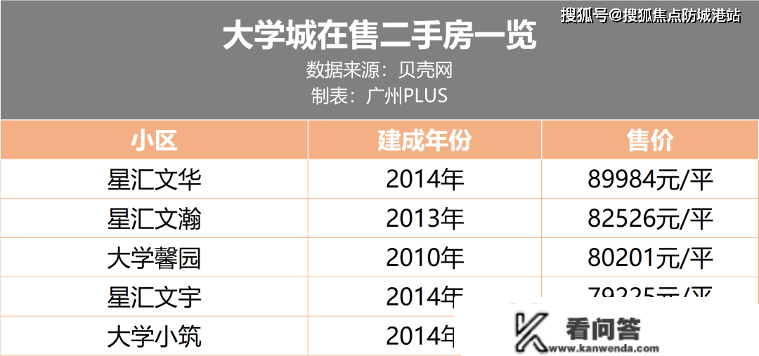 首页越秀星汇文玺_缺点越秀星汇文玺 _广州越秀星汇文玺_房价_楼盘怎么样