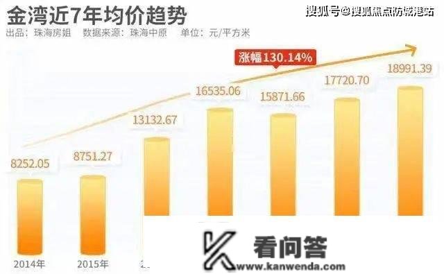 智汇广场怎么样？丨智汇广场欢送您丨智汇广场最新楼盘详情 /价格/折扣/售楼处