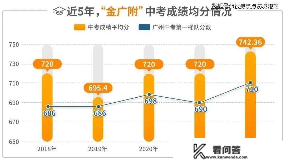 广州【越秀·大学·星汇城】楼盘怎么样？越秀·大学·星汇城售楼处德律风_能买吗？