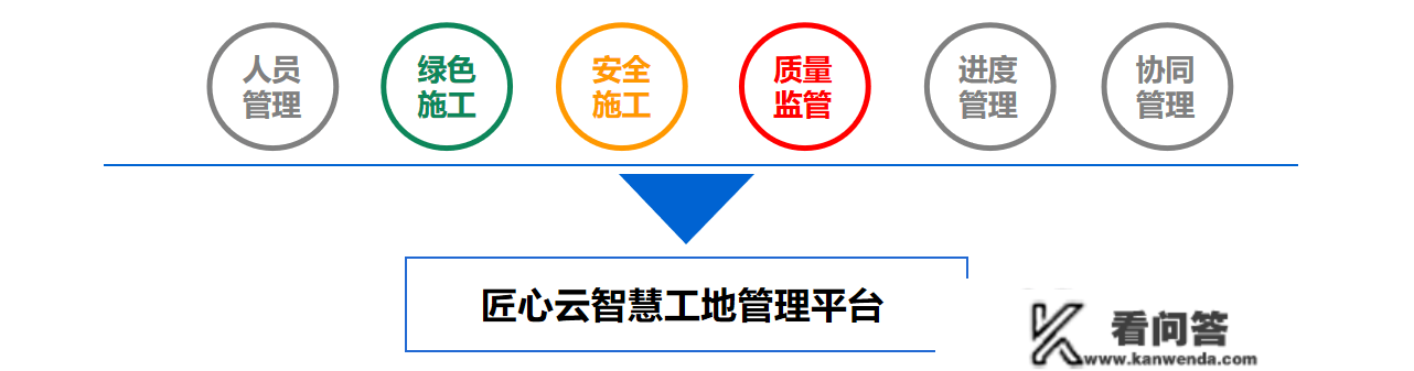 聪慧工处所案怎么做？万象汇购物中心聪慧工地建立案例