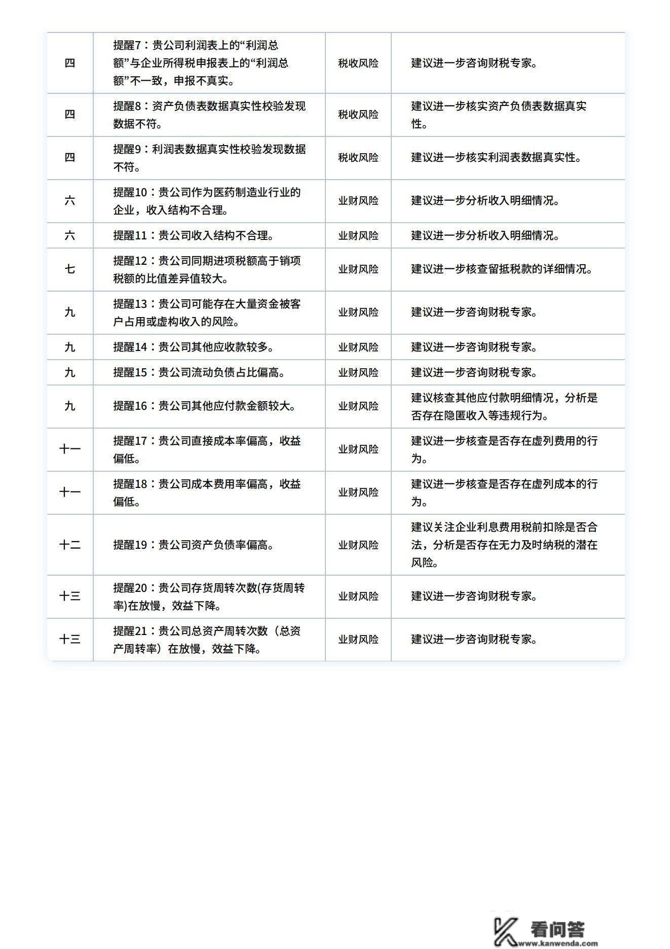 税收优化是什么意思