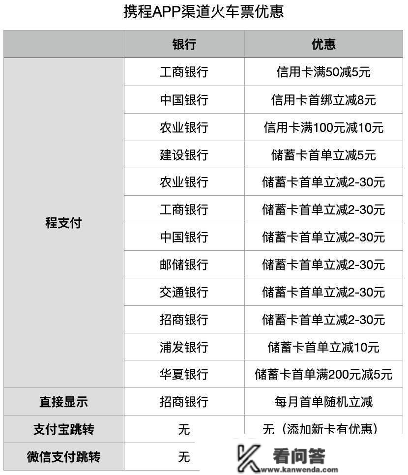 春节抢到票了吗？别慌！那些银行卡付出返红包｜投教121