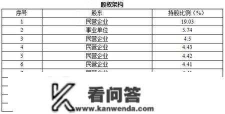 银行运营|四所银行运营公司0.13%股权让渡21SH-1268