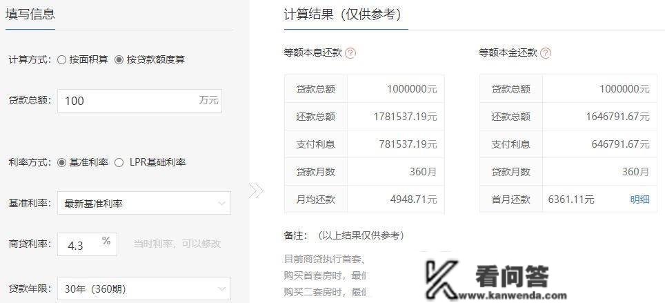 12月LPR公布！郴州房贷月供又要降？