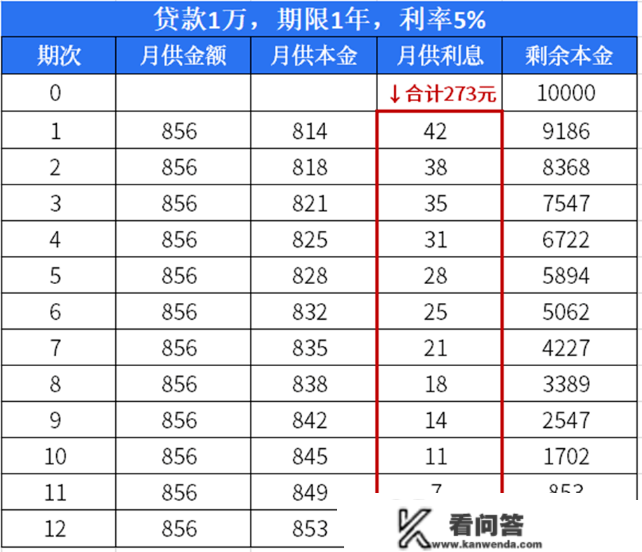 末于有人把提早还贷说清晰了