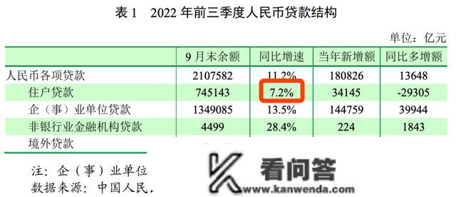 信号：“居民欠债时代”要完毕了？