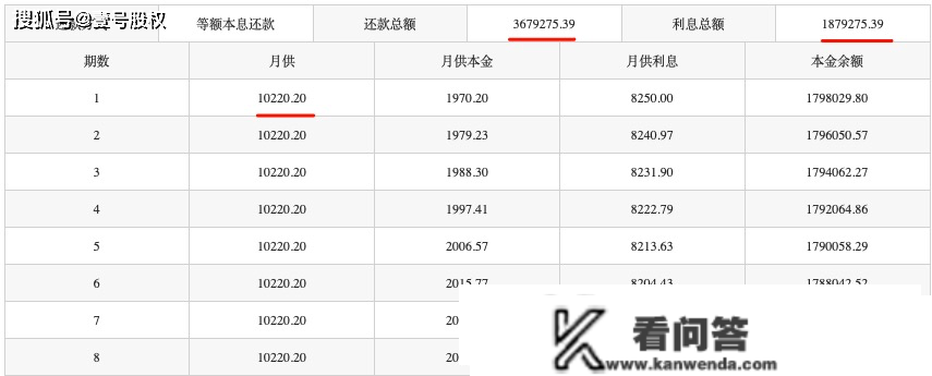 张雪峰错了！6年还贷60万本金仅3万？本相是什么？