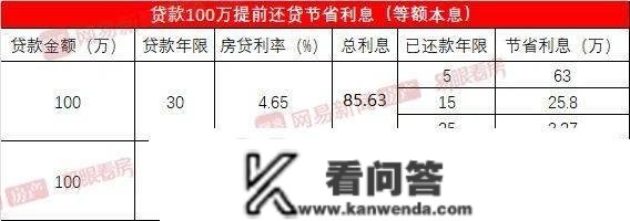 上海有银行提早还贷排到9月后，首套房贷利率仍存下调空间