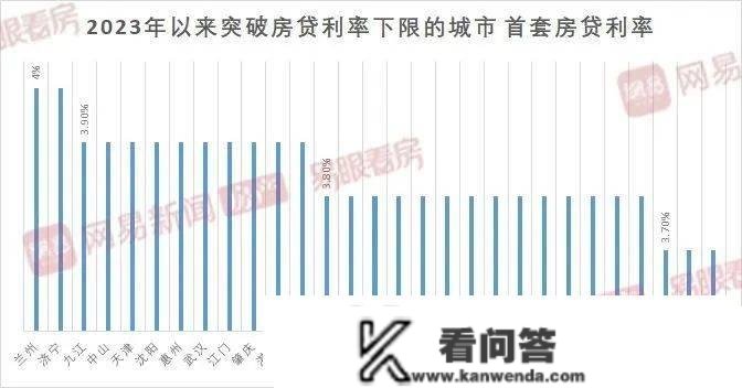 上海有银行提早还贷排到9月后，首套房贷利率仍存下调空间