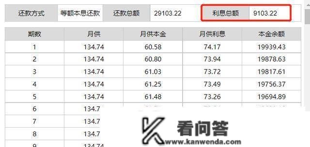 月供仅为112元，为何不还清所有房贷？留着能够“赚”个税