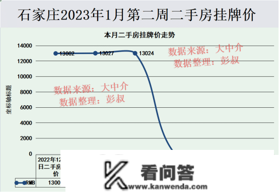 石家庄房价跌了那么久，关于石家庄购房者来说，那是功德吗？