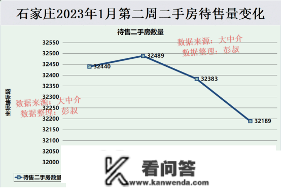 石家庄房价跌了那么久，关于石家庄购房者来说，那是功德吗？