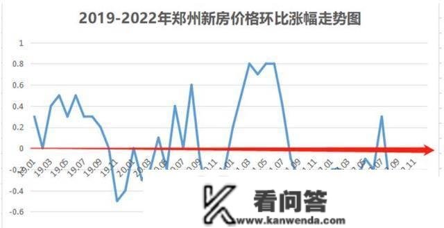 打破下限！降房贷利率“第一枪”打响？新趋向下，房子或不能不降