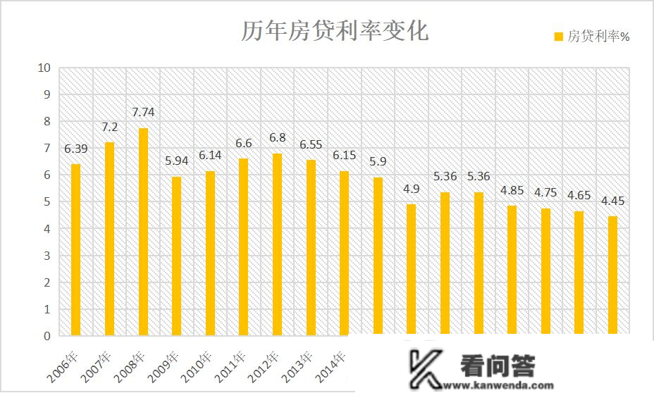 粉丝分享：我提早还房贷了！（查看若何操做）