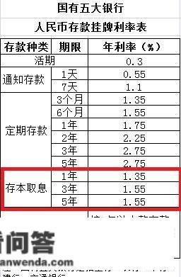 新型银行存款，20万元存2年，每月领490元“生活费”，类似养老金