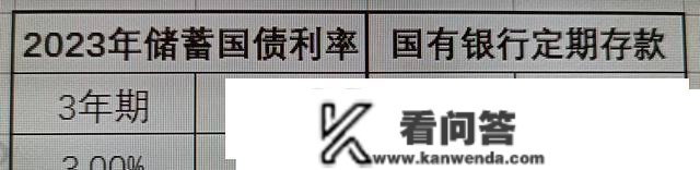 2023年起头，储蓄国债与按期存款比拟，有1个长处也有1个缺点