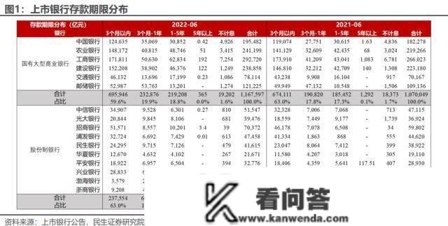 民生宏不雅：2022年积累的超额储蓄可以在2023年释放，有两个关键原因