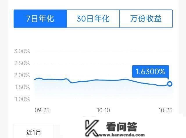 每月希望获得2950元的利钱，差别“存款”体例下各需要几本金？