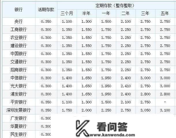 有20万存款别再傻傻存按期了，银行员工透露：放大额存单收益更高