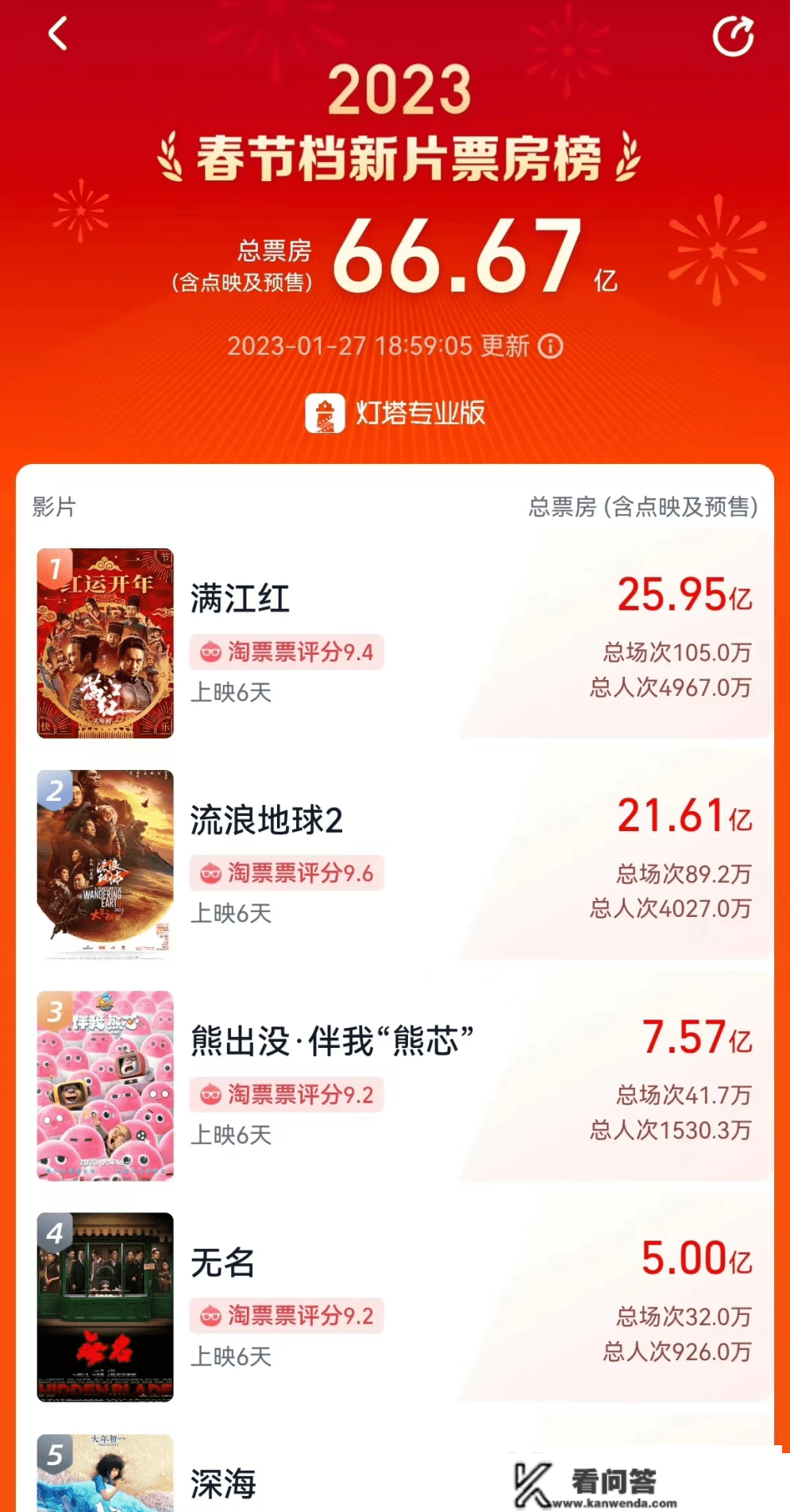 《满江红》开年王炸，币上片子元素大清点！