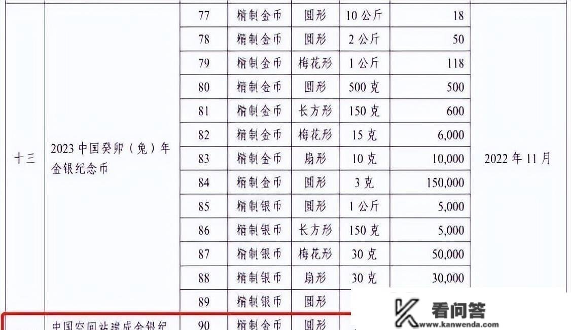 留意！双遗币或推延发行？空间站纪念币即将发行