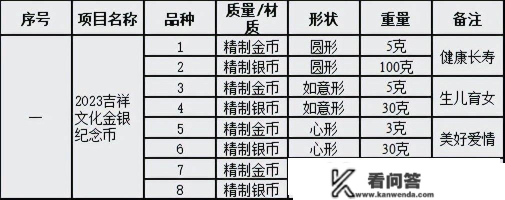 下一站约啥？共10枚纪念币和4张纪念钞，哪几枚必约