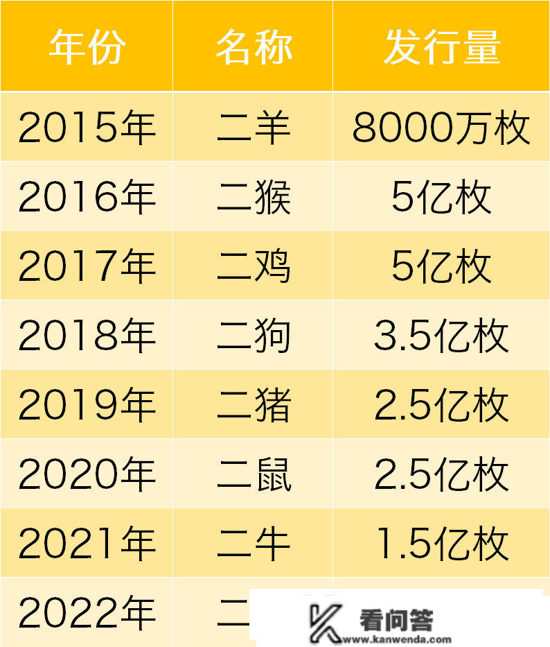 同样是生肖纪念币，待遇却是天差地别...