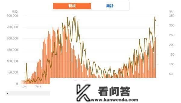 晨安!世界丨普京：俄罗斯的目的是完毕俄乌抵触；国足FIFA排名降至80位