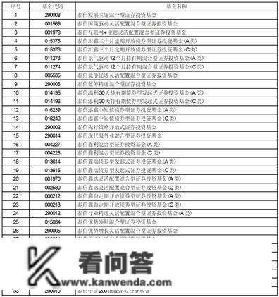 泰信基金办理有限公司关于旗下部门开放式基金在中信证券、 中信证券（山东）、中信证券华南参与其费率优惠活动的通知布告