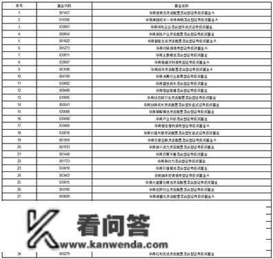 华商基金办理有限公司关于 暂停北京懒猫基金销售有限公司 打点旗下基金相关销售营业的通知布告