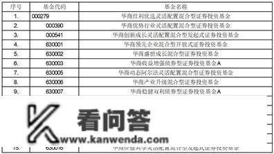 华商基金办理有限公司关于旗下部门基金 参与朴直证券股份有限公司申购费率优惠活动的通知布告