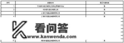 关于华商鸿源三个月按期开放纯债 债券型证券投资基金参与部门销售 机构申购费率优惠活动的通知布告