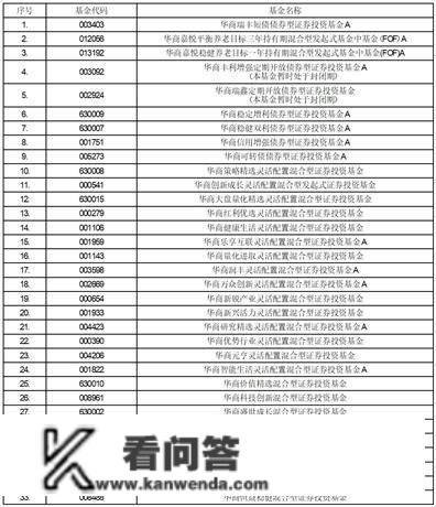 华商基金办理有限公司 关于旗下部门基金参与北京坤元基金销售有限公司费率优惠活动的通知布告