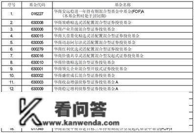 华商基金办理有限公司关于旗下部门基金参与 北京银行股份有限公司费率优惠活动的通知布告