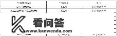 长城数字经济混合型证券投资基金开放日常申购、 赎回、转换和按期定额投资营业的通知布告