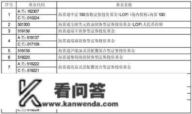 海富通瑞利纯债债券型证券投资基金暂停大额申购营业的通知布告