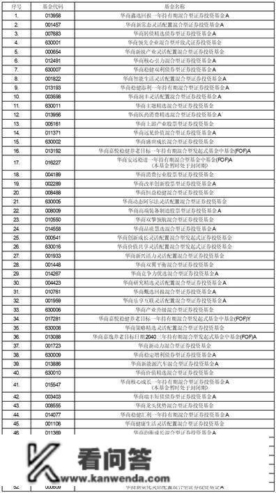 华商基金办理有限公司关于旗下部门基金参与 招商证券股份有限公司费率优惠活动的通知布告