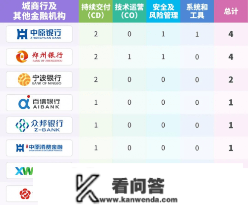 燃！南京银行通过 DevOps 持续交付尺度 3 级评估！