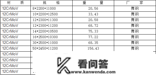 12CrMoV和12Cr1MoV和12Cr1MoVR的区别