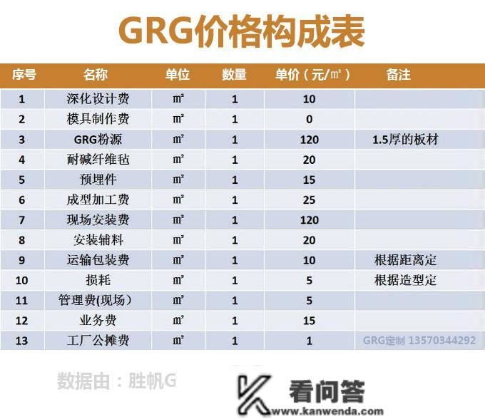 grg和grc的区别