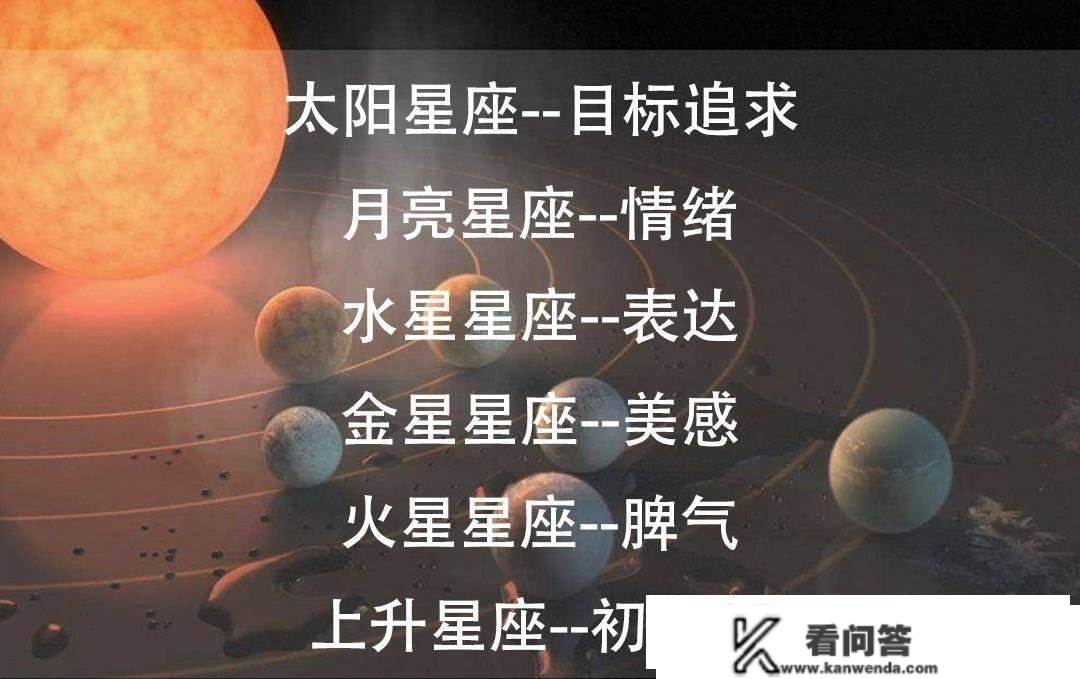 星座和星盘的区别