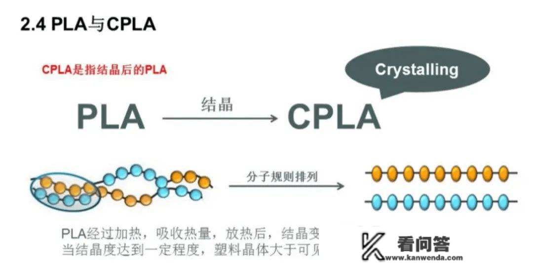 cpla 和 pla 质料的区别