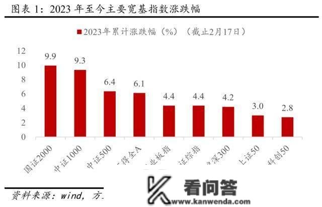 近日调整点评：无根本面风险、无活动性风险