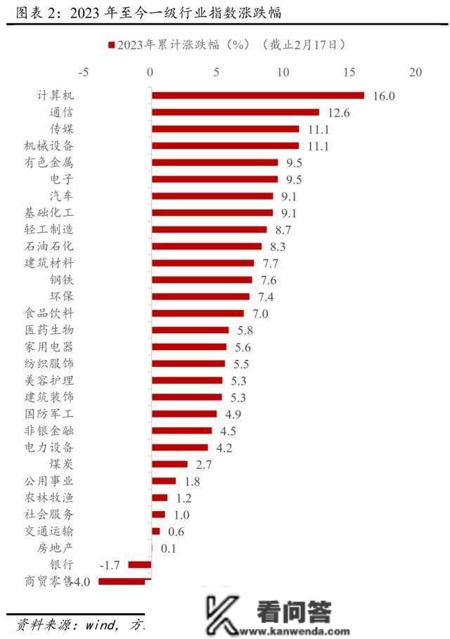 近日调整点评：无根本面风险、无活动性风险