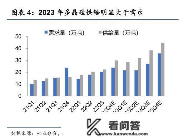 无惧过剩风险？又有巨头出手：投资60亿！