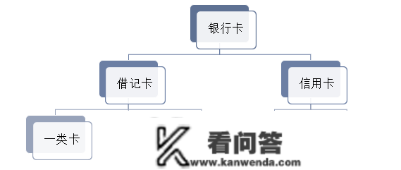 2022年中国银行卡次要财产政策阐发、重点企业运营情况及财产面对的问题