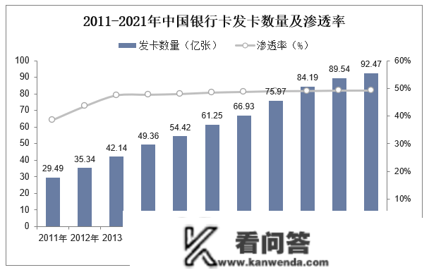 2022年中国银行卡次要财产政策阐发、重点企业运营情况及财产面对的问题