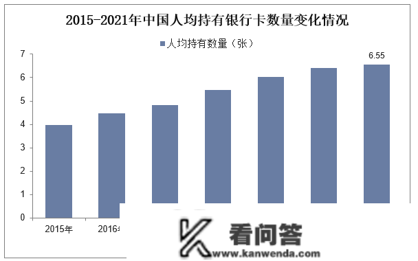 2022年中国银行卡次要财产政策阐发、重点企业运营情况及财产面对的问题