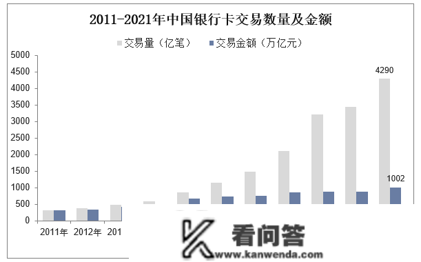 2022年中国银行卡次要财产政策阐发、重点企业运营情况及财产面对的问题