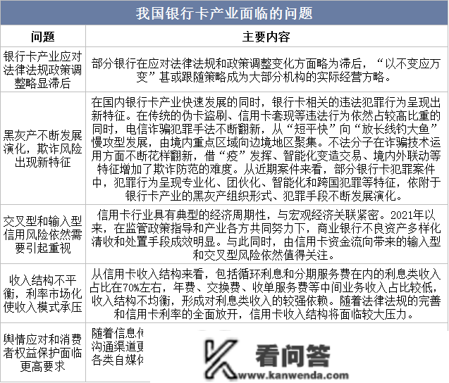 2022年中国银行卡次要财产政策阐发、重点企业运营情况及财产面对的问题